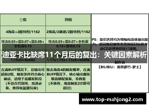 迪亚卡比缺席11个月后的复出：关键因素解析