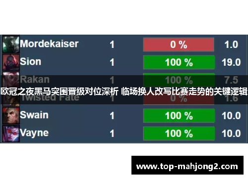 欧冠之夜黑马突围晋级对位深析 临场换人改写比赛走势的关键逻辑