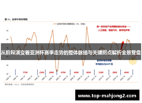 从阶段演变看亚洲杯赛季走势的整体脉络与关键拐点解析全景复盘