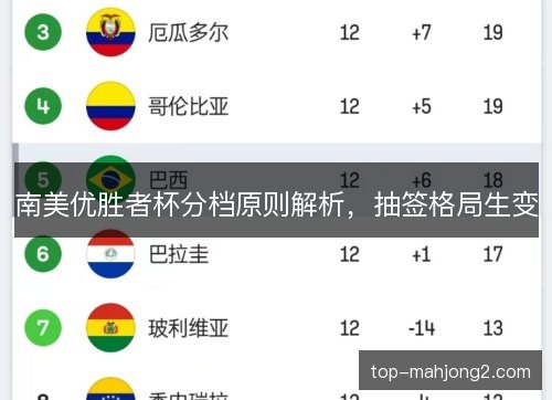 南美优胜者杯分档原则解析，抽签格局生变